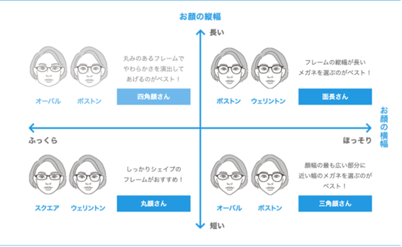 【女性の顔タイプに合ったメガネの種類】